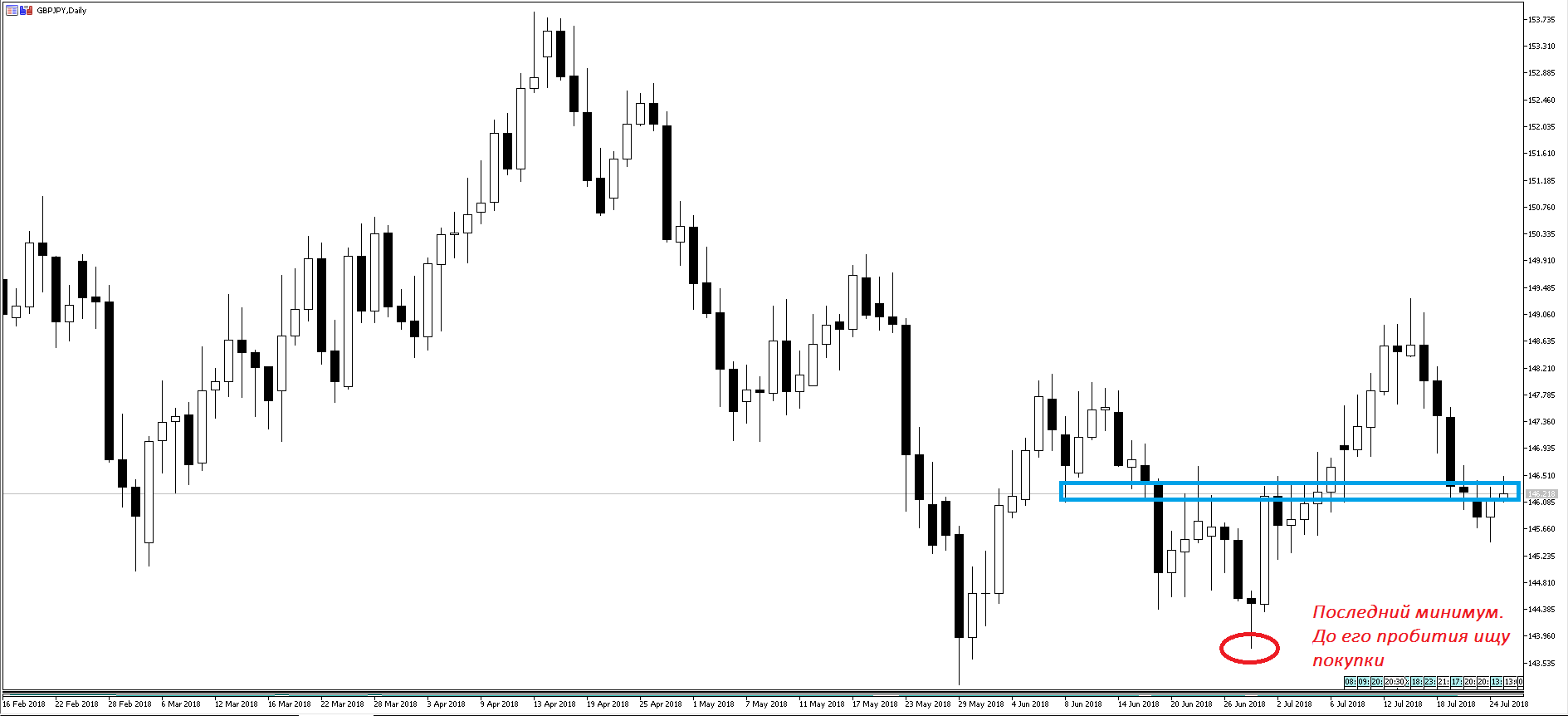 GBPJPY_D1.PNG