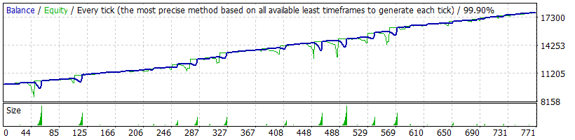 EA_-_Setka_v1.43_-_EURUSD_-_daniii88_-_20180726_2018.gif