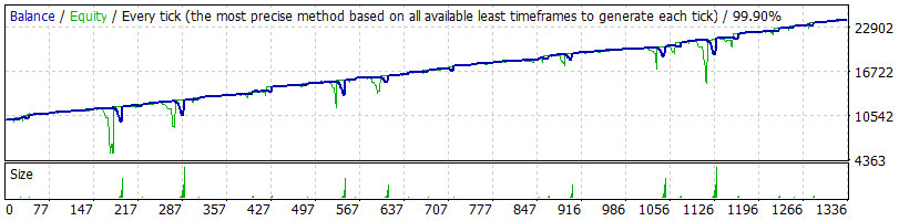 EA_-_Setka_v1.43_-_EURUSD_-_daniii88_-_20180726_2016.gif