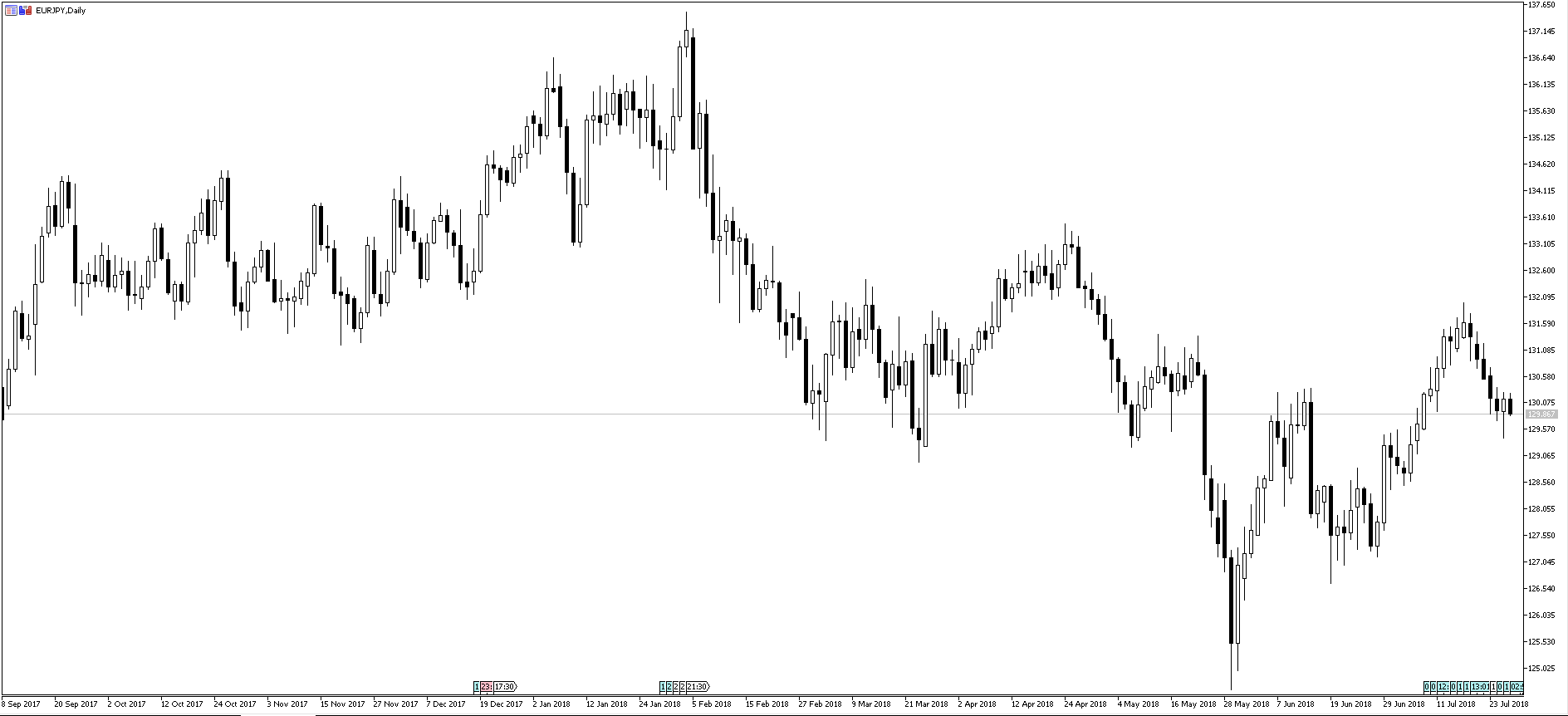 EURJPY_D1.PNG