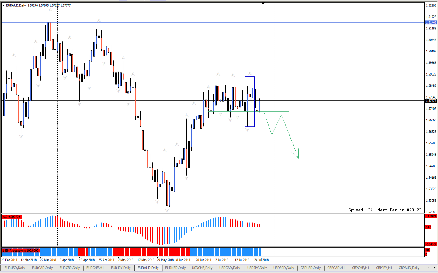 EURAUD_D1.png
