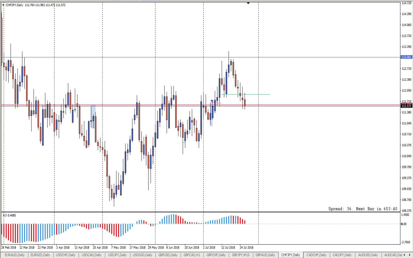 CHFJPY_D1.png