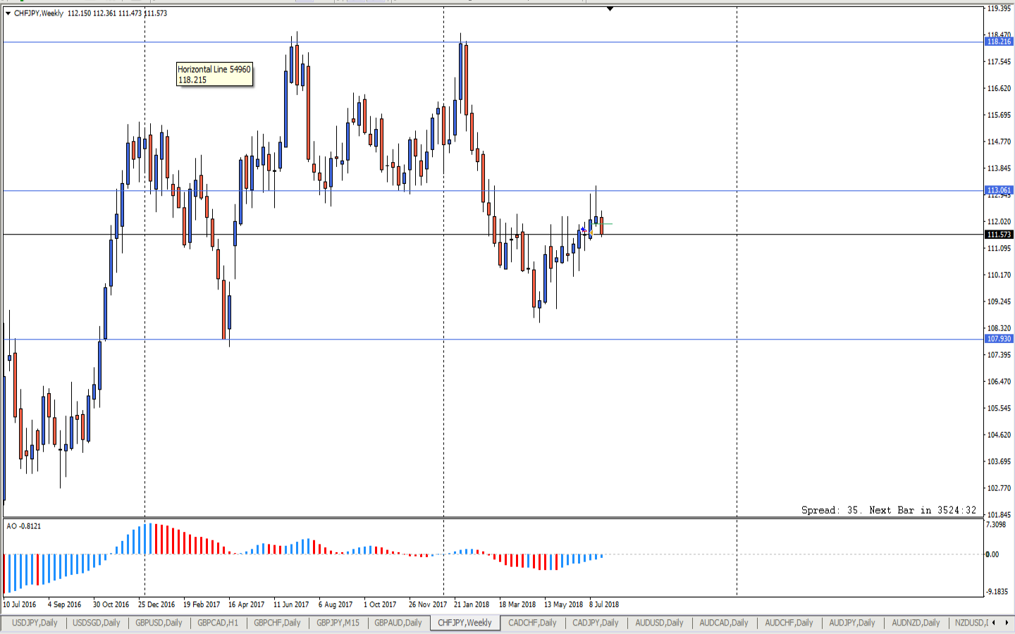 CHFJPY_W.png