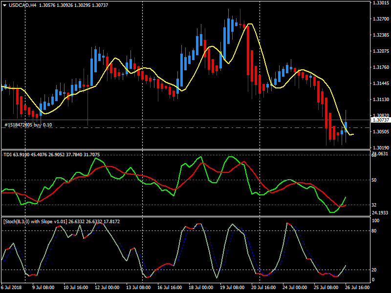 USDCADH4.png