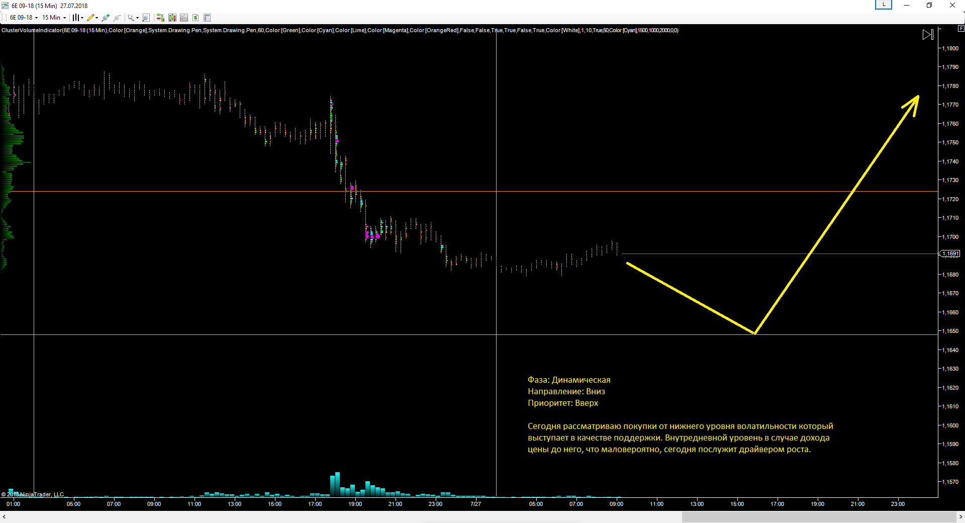 EURUSD_27.07.2018_прогноз.png