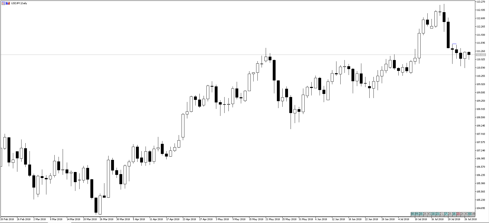 USDJPY_D1_27.07.2018.PNG