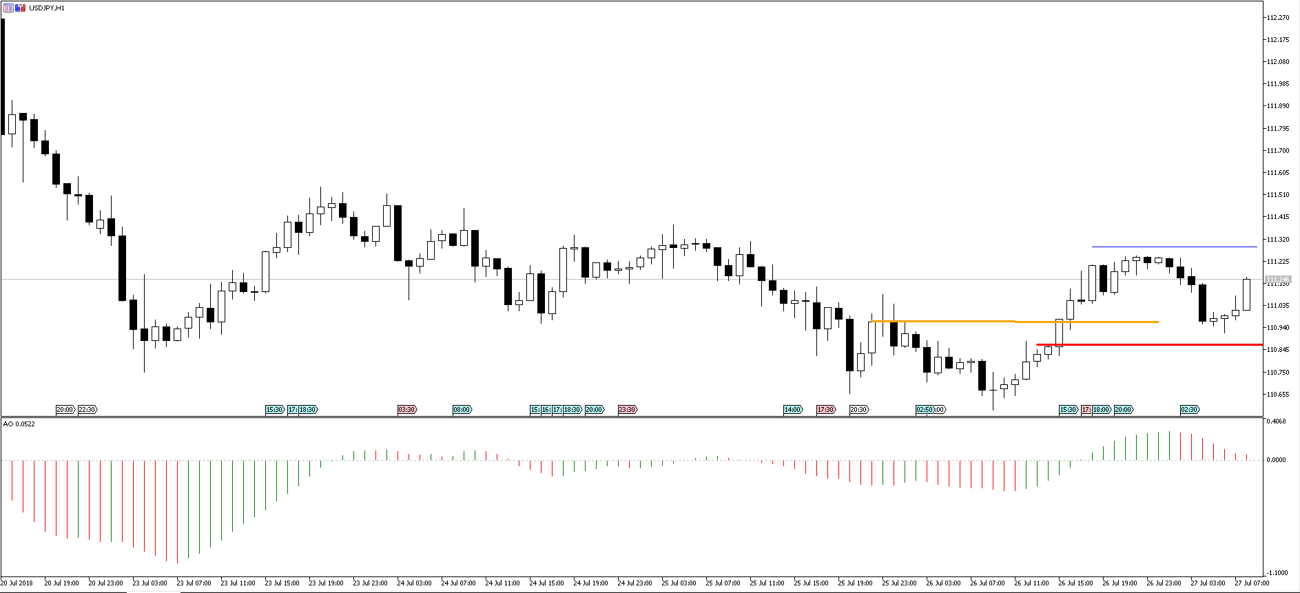 USDJPY_H1_27.07.2018.PNG