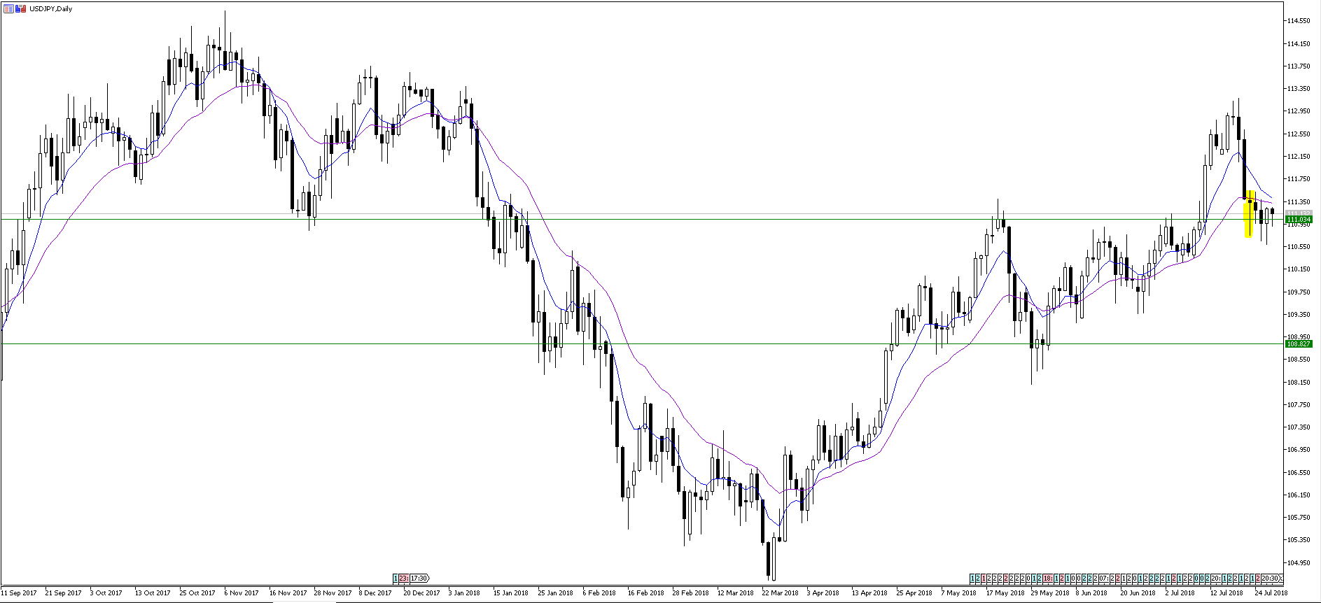 USDJPY_PB_D1_23.07.2018.PNG