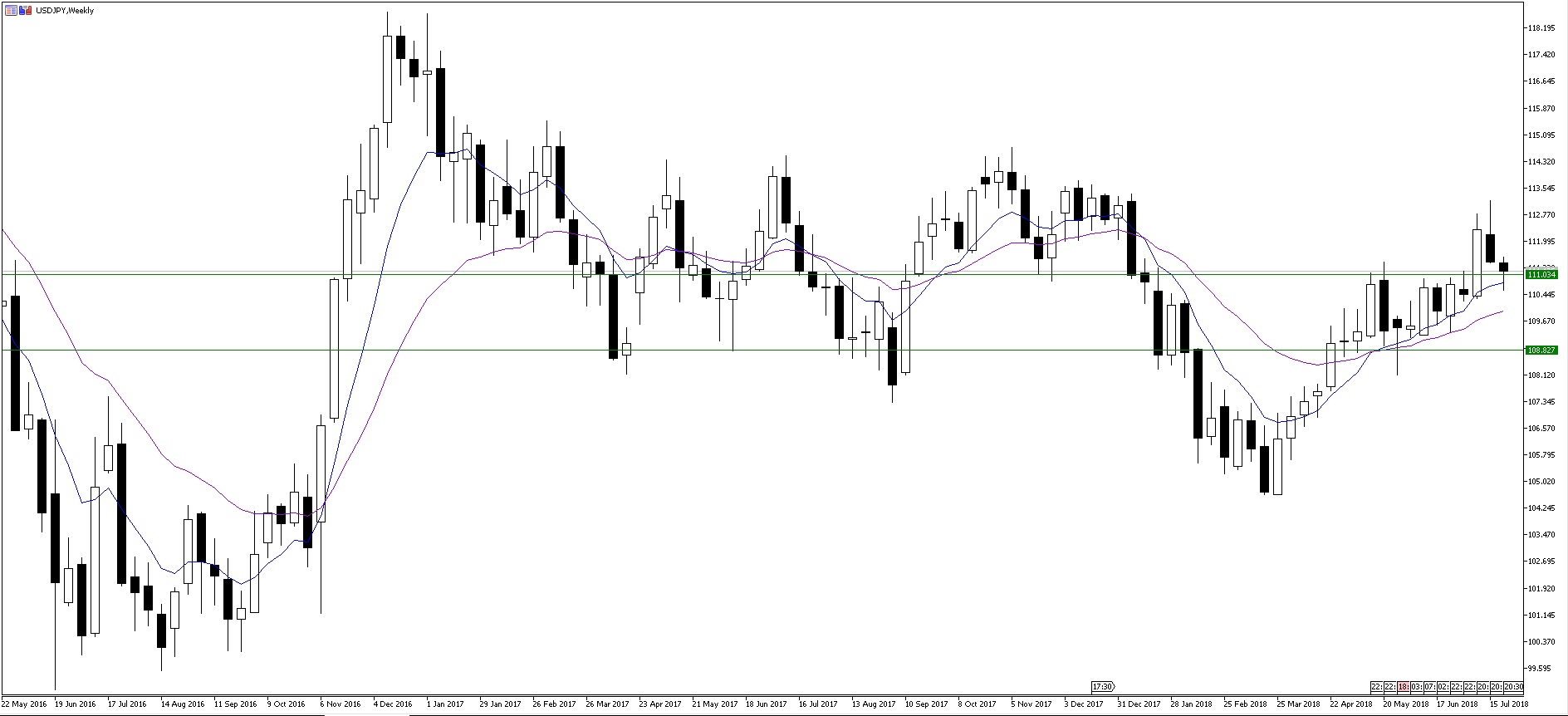 USDJPY_PB_W1_23.07.2018.PNG
