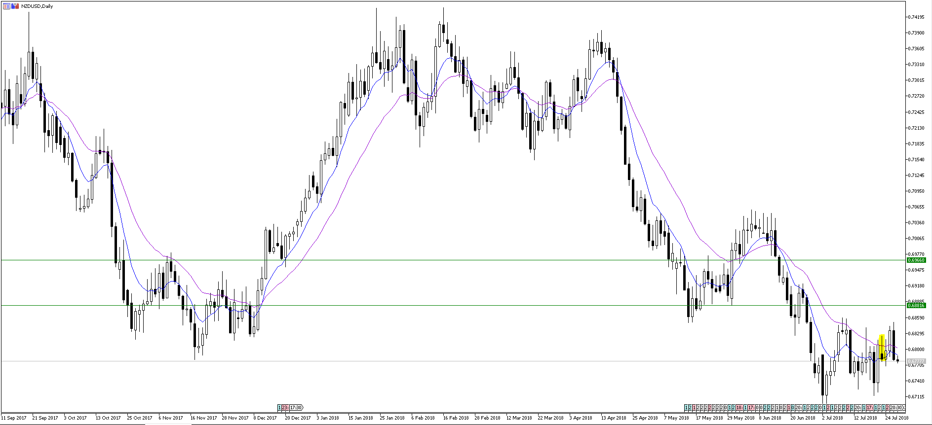 NZDUSD_D1_PB.PNG