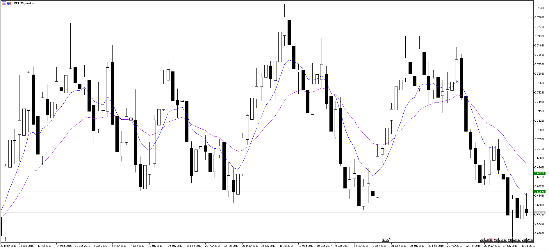 NZDUSD_W1_PB.PNG
