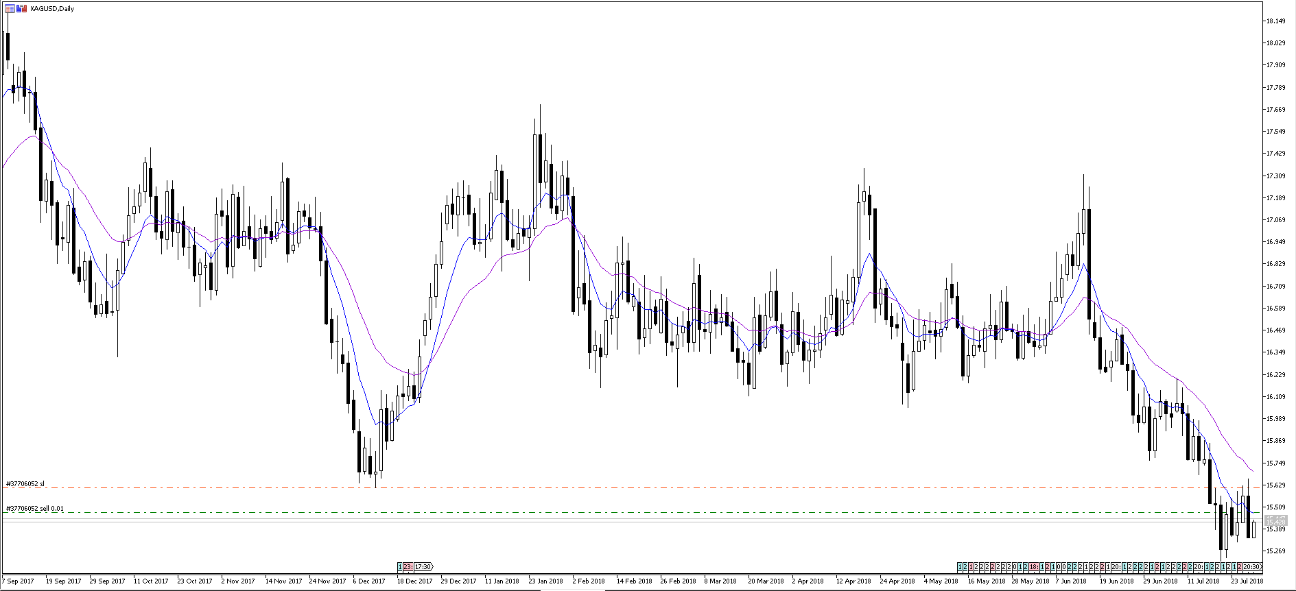 XAGUSD_FK_D1.PNG