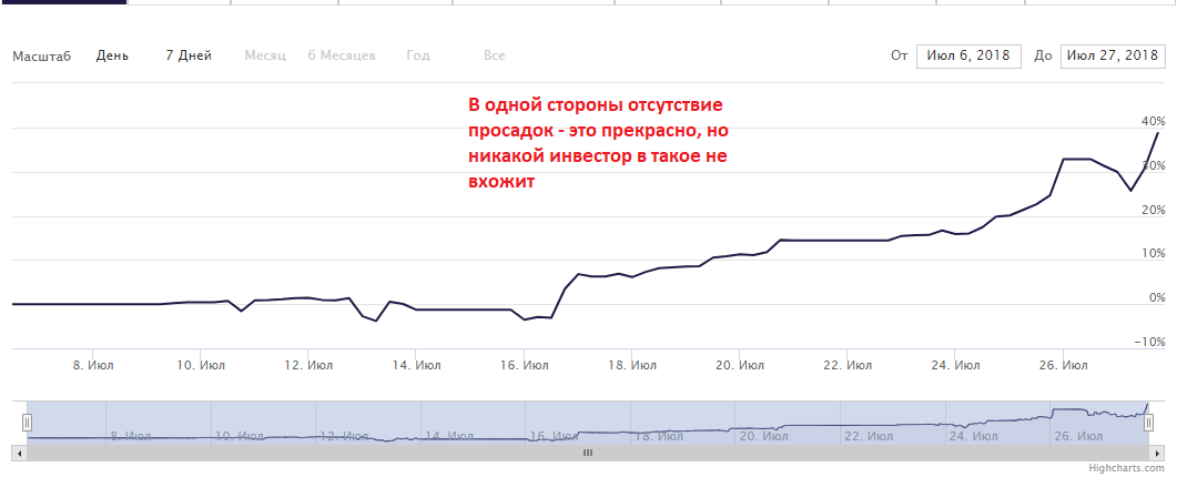 Процентаж.PNG