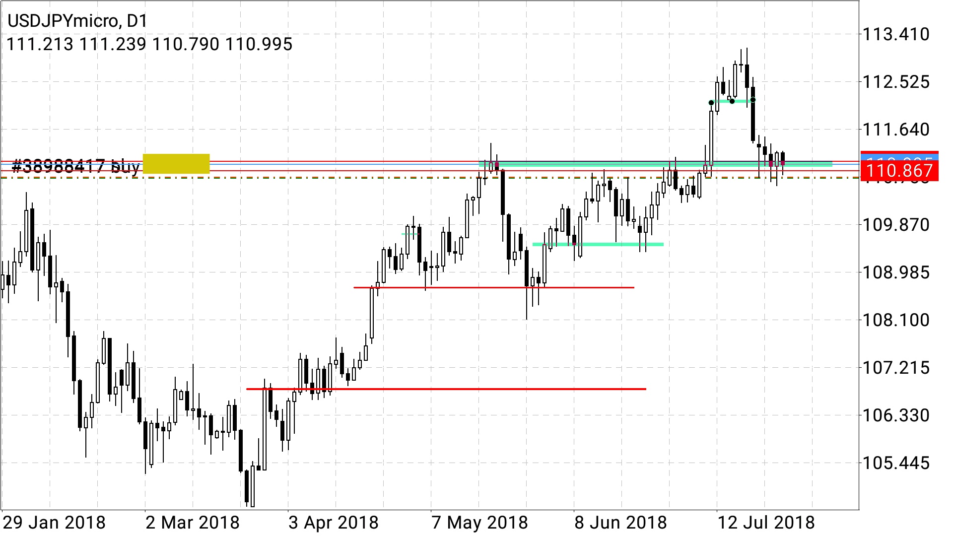 Screenshot_2018-07-28-10-33-08-329_net.metaquotes.metatrader5.png