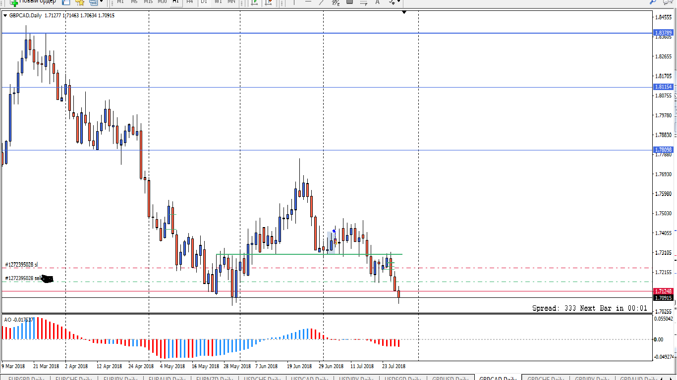 GBPCAD_D1.png