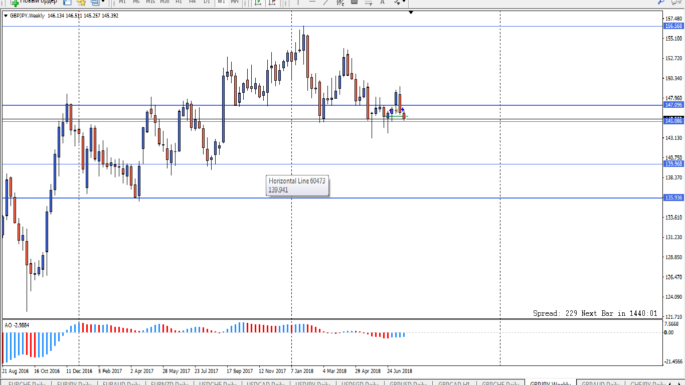 GBPJPY_W1.png