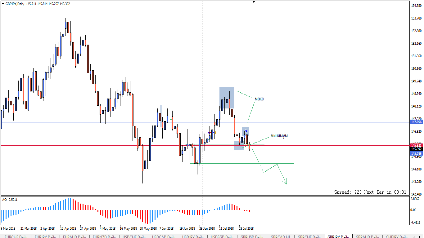 GBPJPY_D1.png