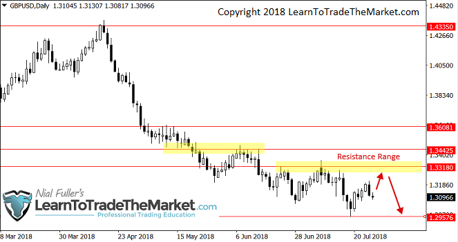 gbpusd-30072018.png