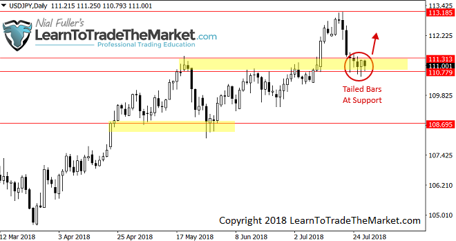 usdjpy-30072018.png