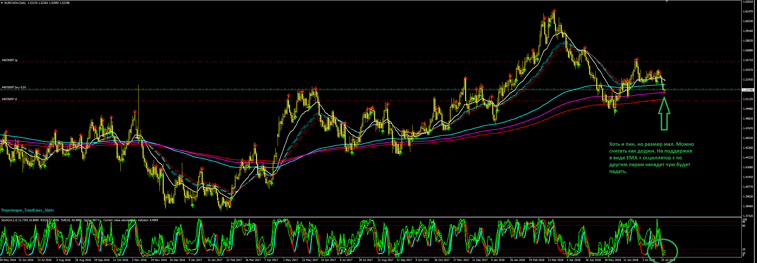 EURCAD_D1.PNG