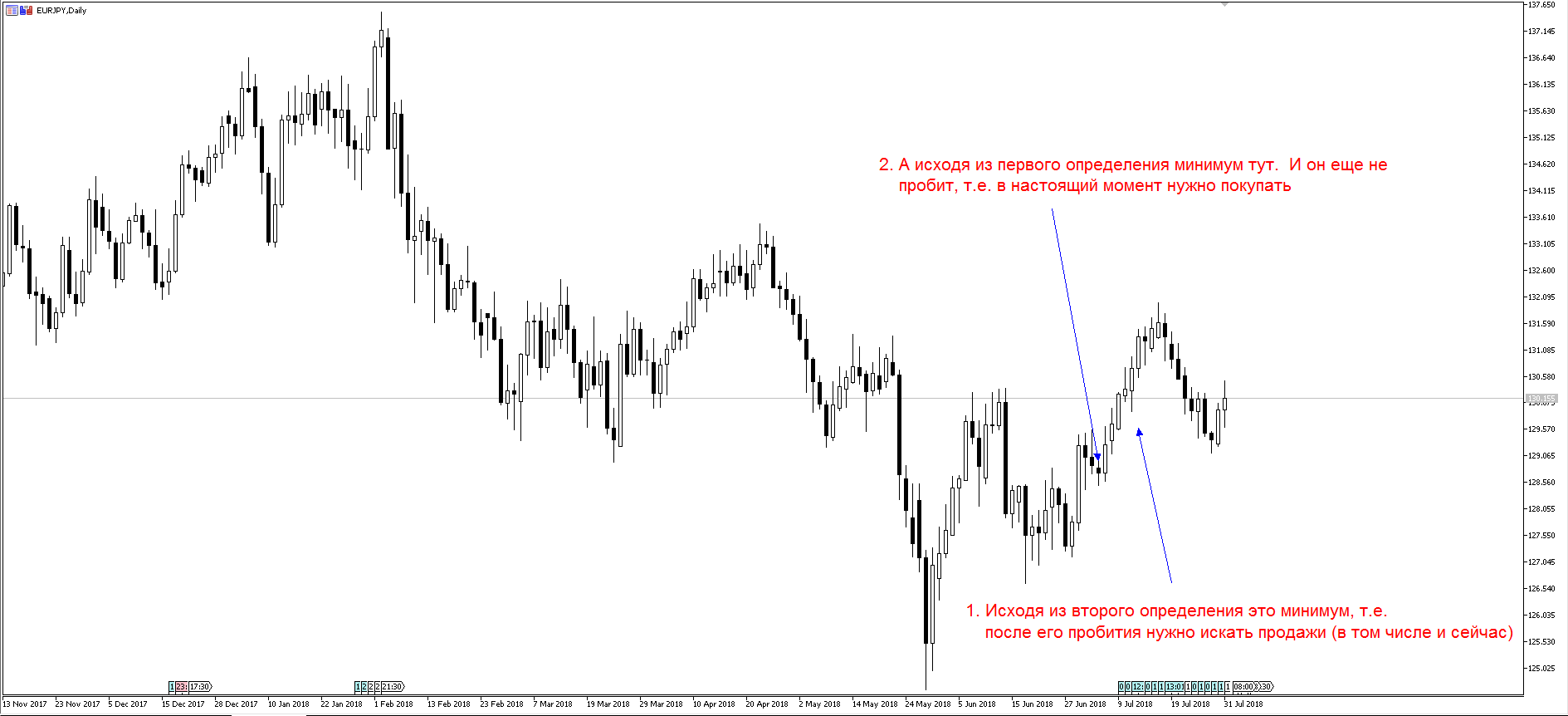 EURJPY_вопрос.PNG