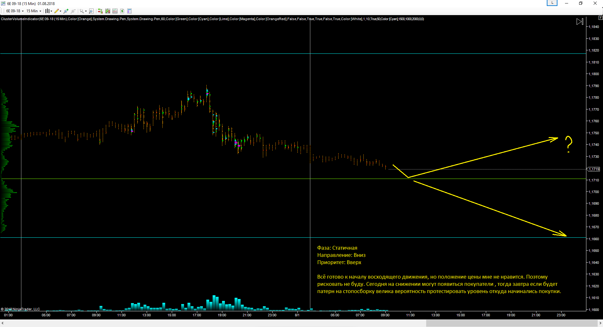 EURUSD_01.08.2018_прогноз.png