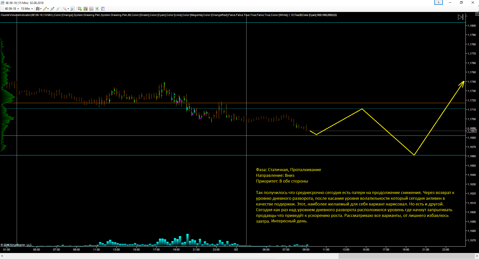 EURUSD_02.08.2018_прогноз.png