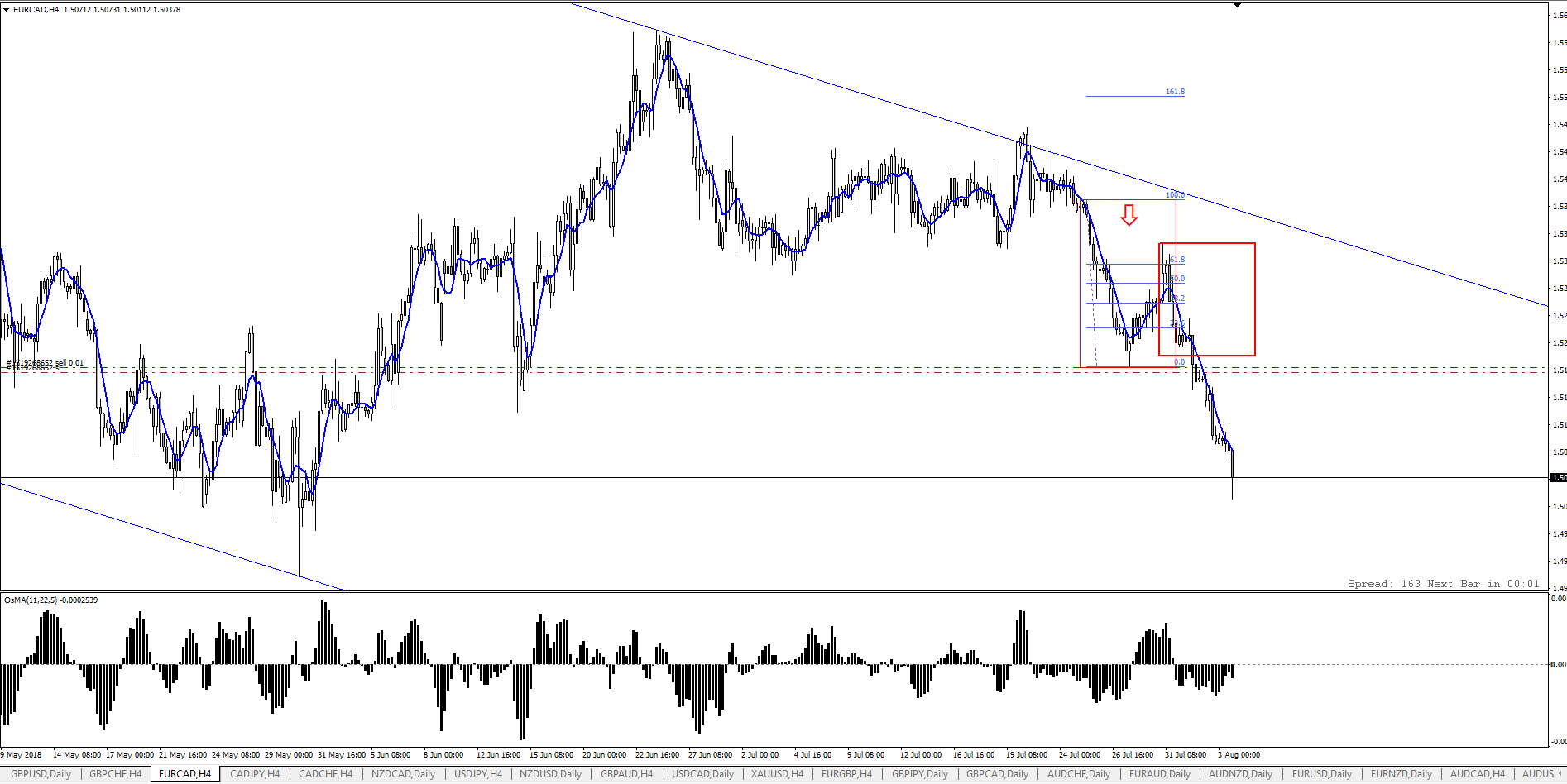 eurcad-sell.png