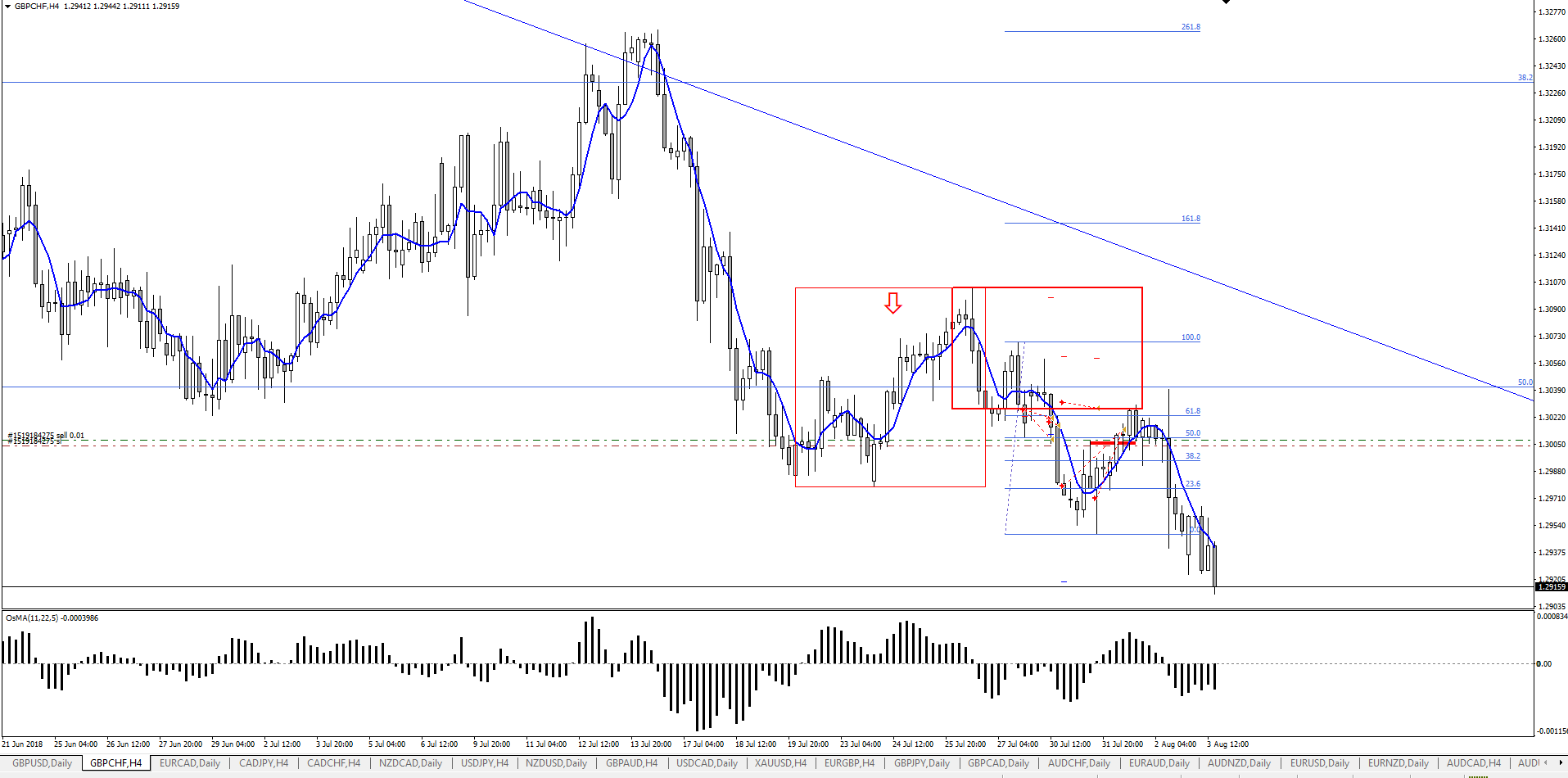 gbpchf_sell.png