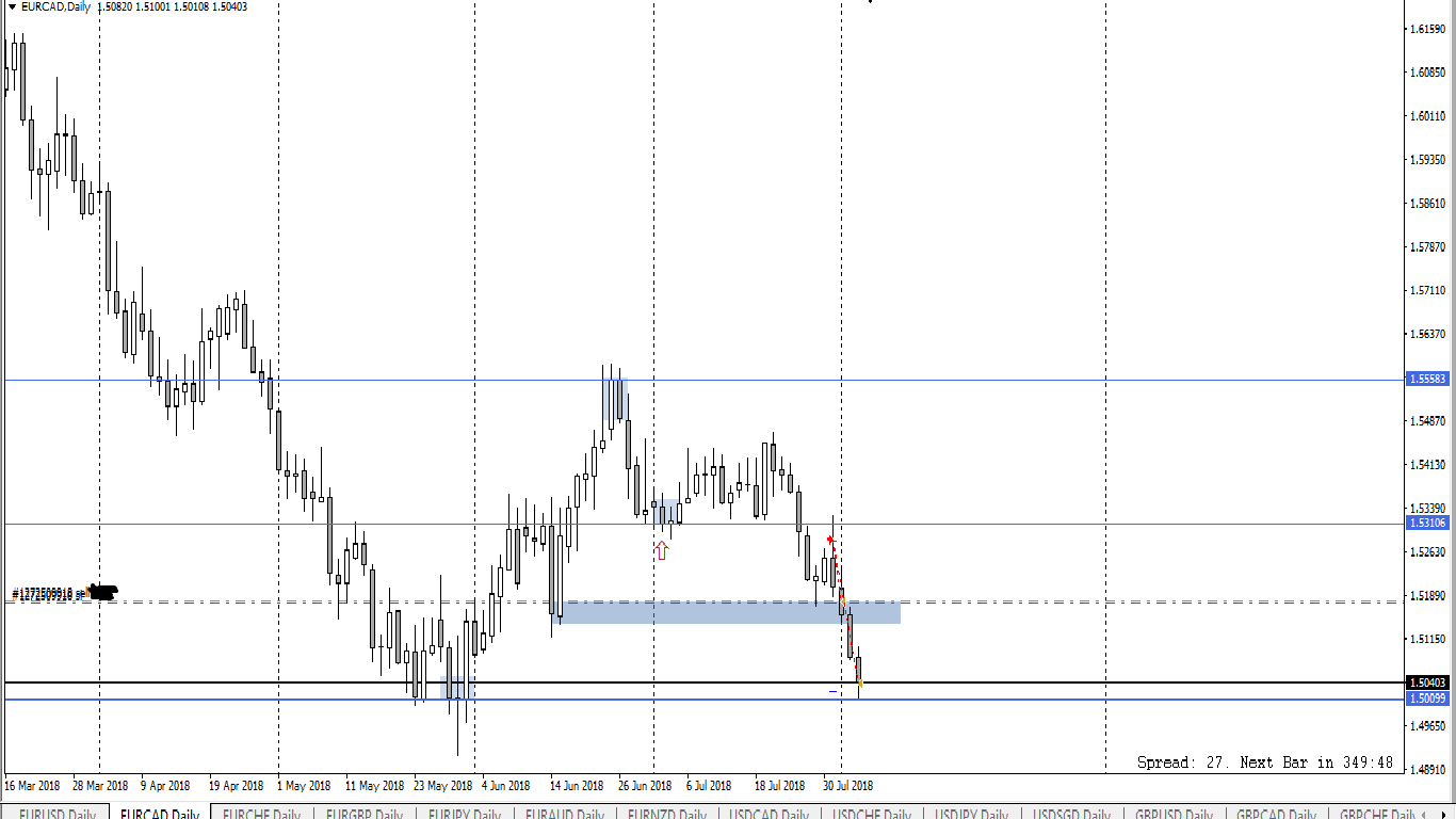 EURCAD_D1.png