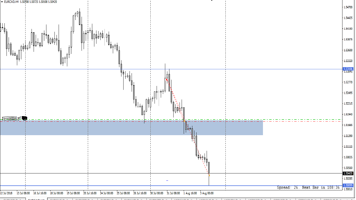 EURCAD_H4.png