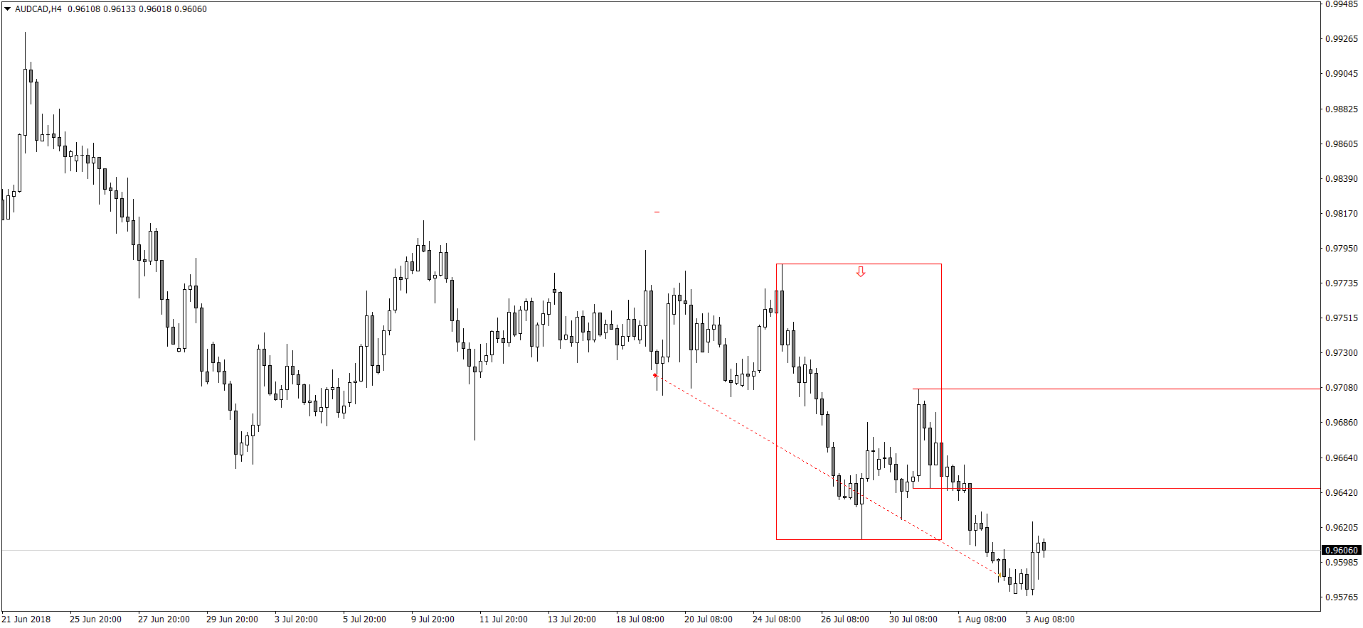 AUDCADH4.png