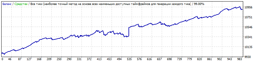 EURUSD_SL_20.gif