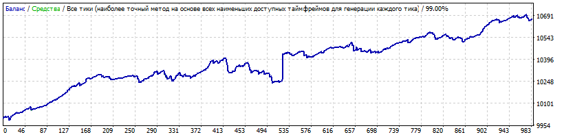 EURUSD_SL_20_DynamicClose.gif