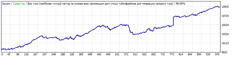 GBPUSD_SL_20_DynamicClose.gif