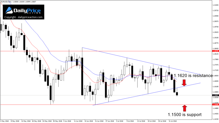 EURUSDDaily_New2.png