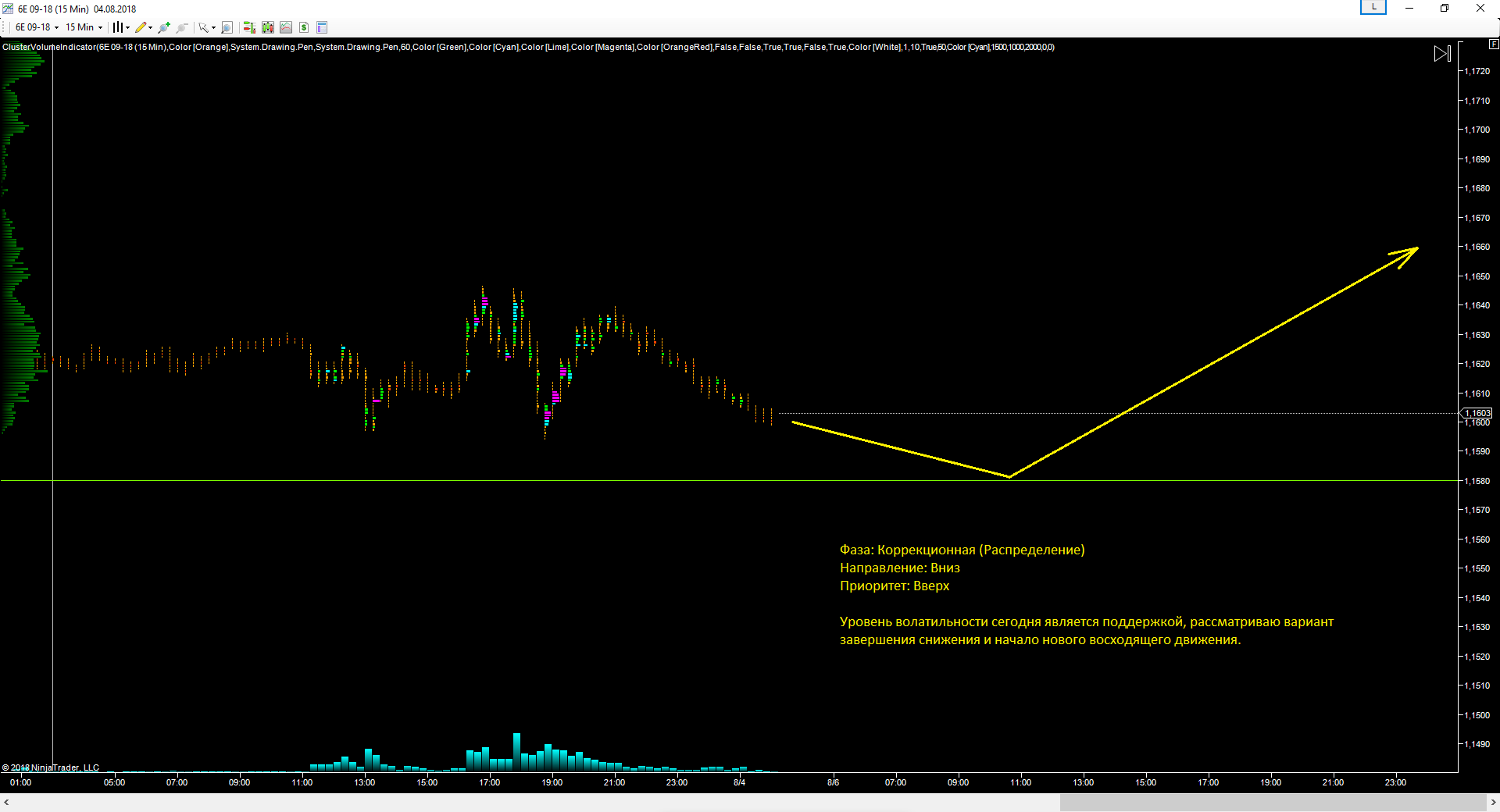 EURUSD_06.08.2018_прогноз.png