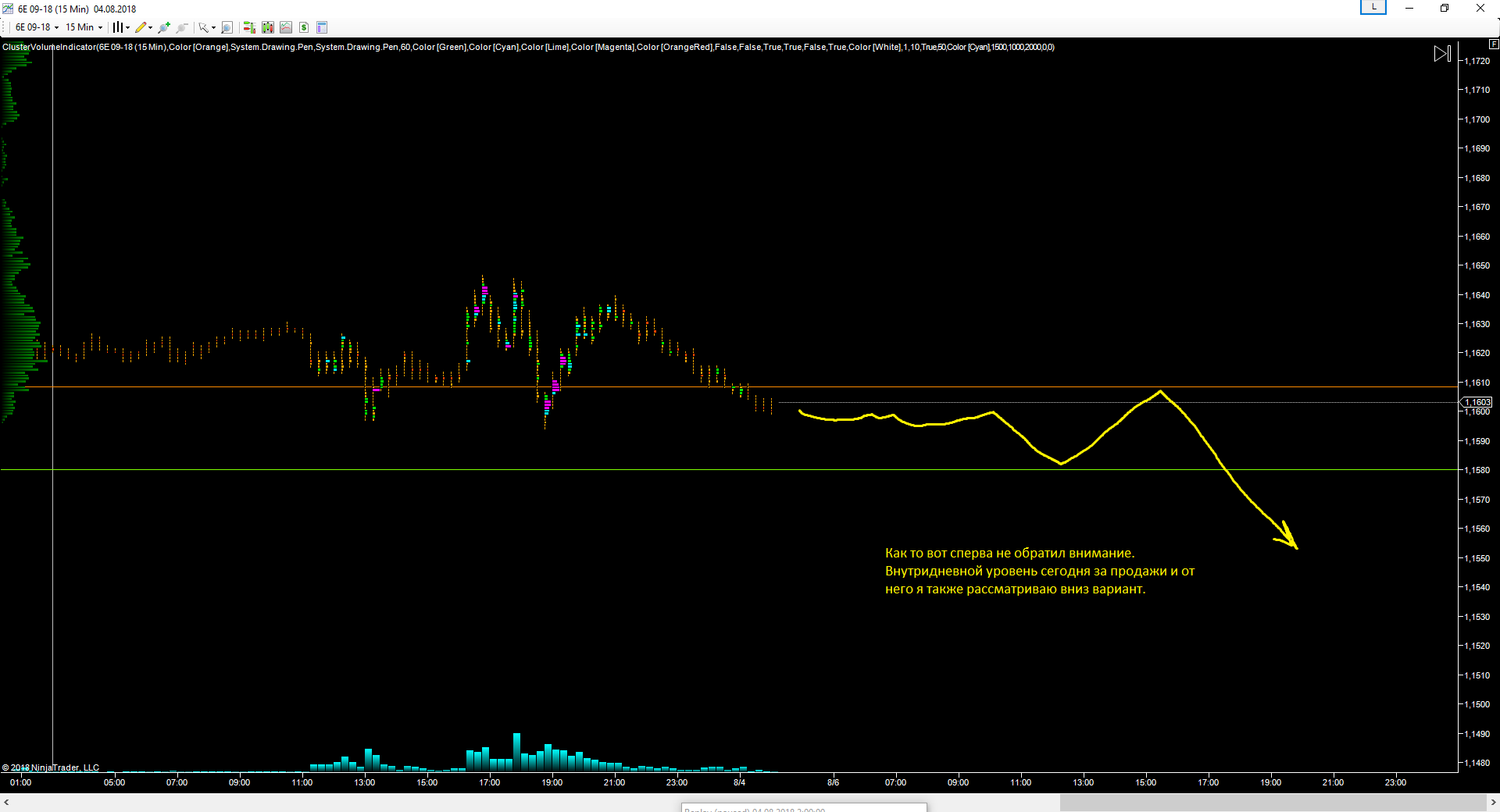 EURUSD_06.08.2018_2_прогноз.png