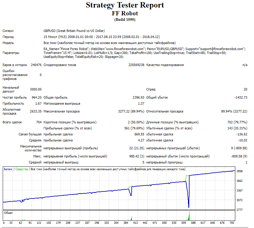 FFR_GBPUSD.png