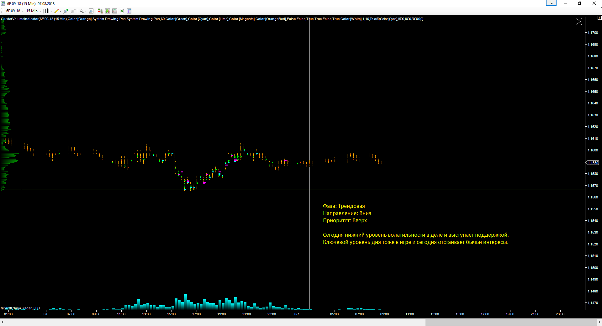 EURUSD_07.08.2018_прогноз.png