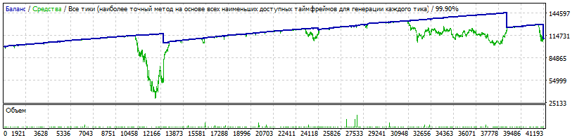 ff_Robot_EURUSD_2009-2018.gif