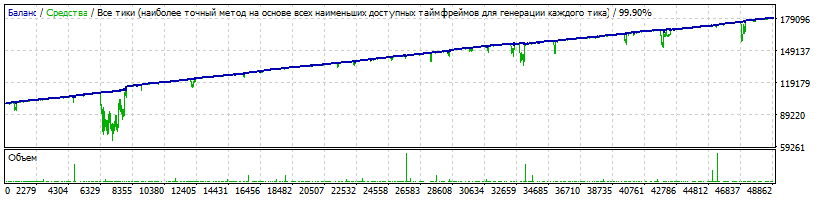 ff_Robot_GBPUSD_2009-2018.gif