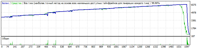 ff_Robot_EURUSD_2017-2018.gif