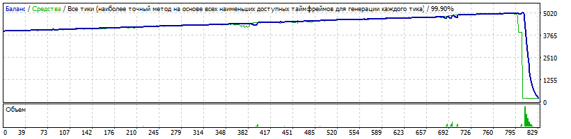 ff_Robot_GBPUSD_2017-2018.gif