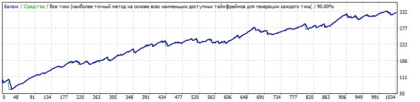 StrategyTesterбез_ограничений.gif
