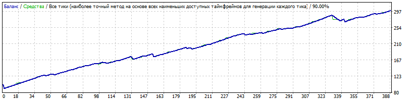 StrategyTesterс_планировщиком.gif