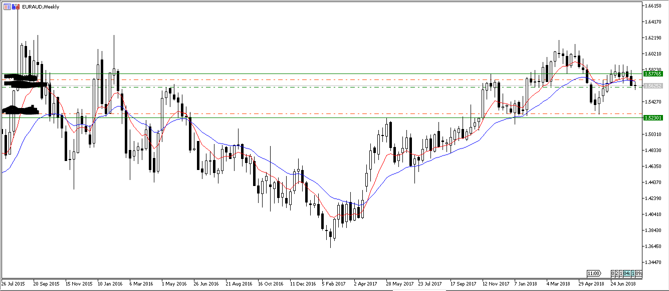 09.08.2018_EURAUD_W.PNG
