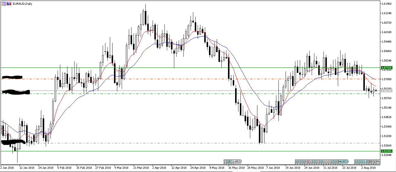09.08.2018_EURAUD.PNG