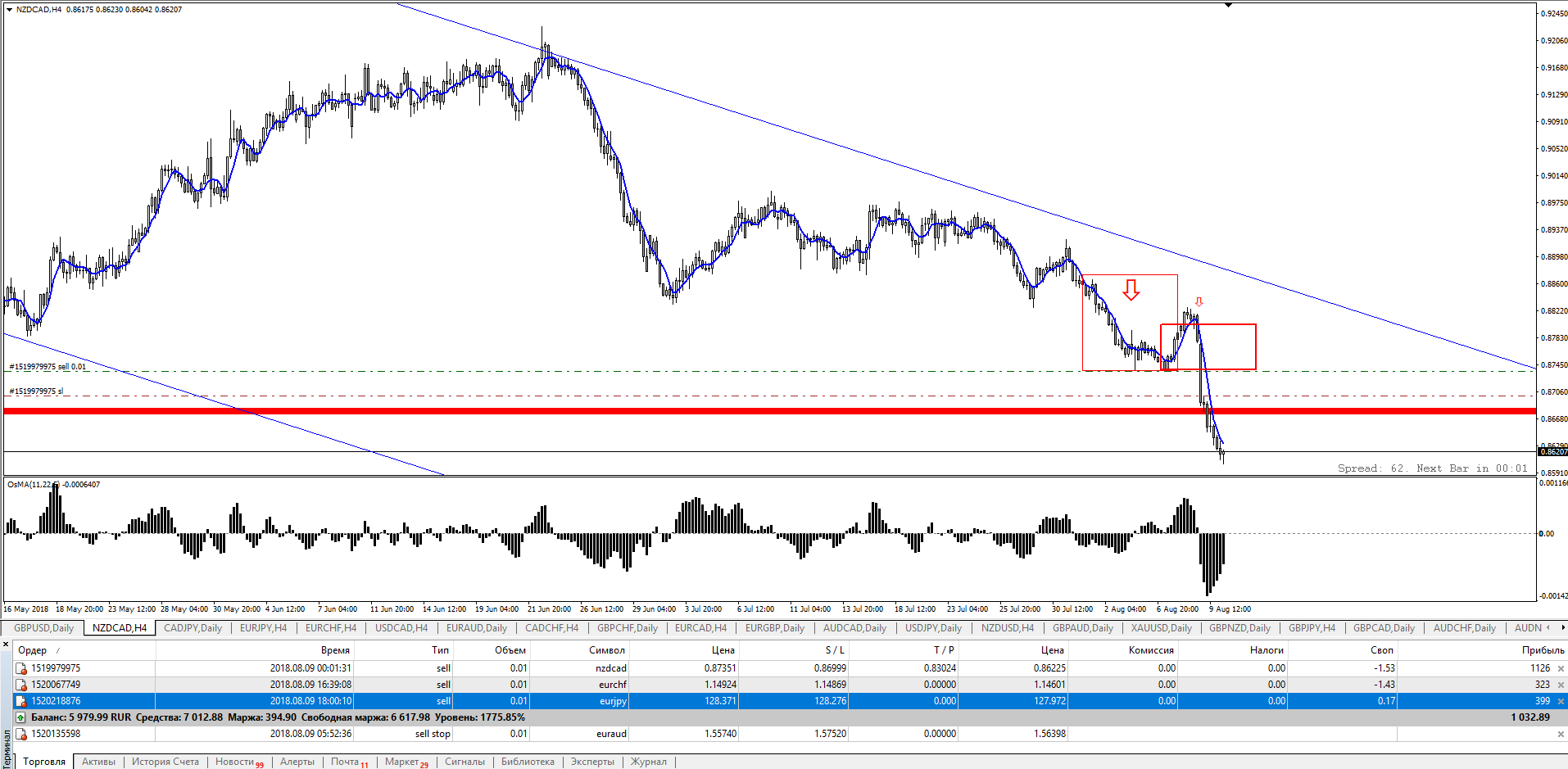 nadcad-sell90818.png