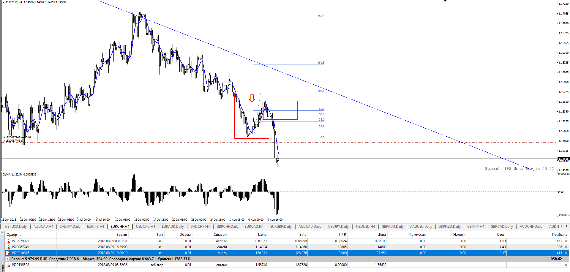 eurchf-sell090818.png